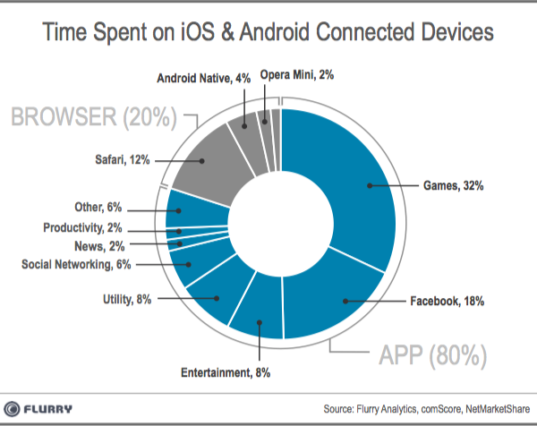 Apps versus mobile websites